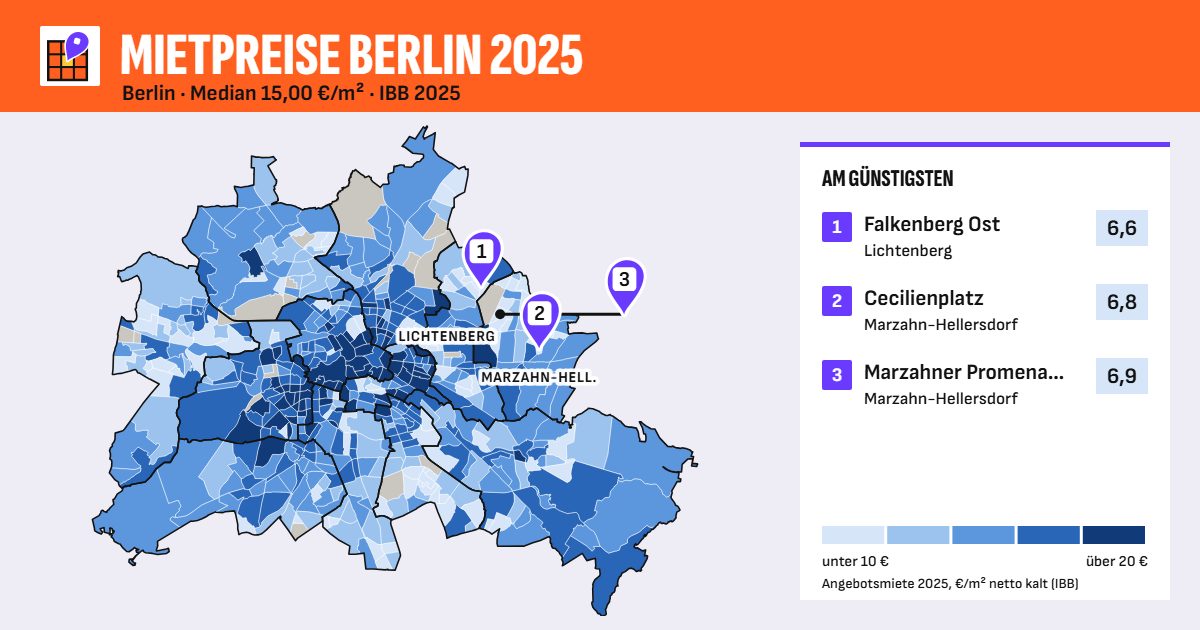 Karte: Angebotsmiete 2025 je Berliner Kiez, von unter 10 bis über 20 €/m²